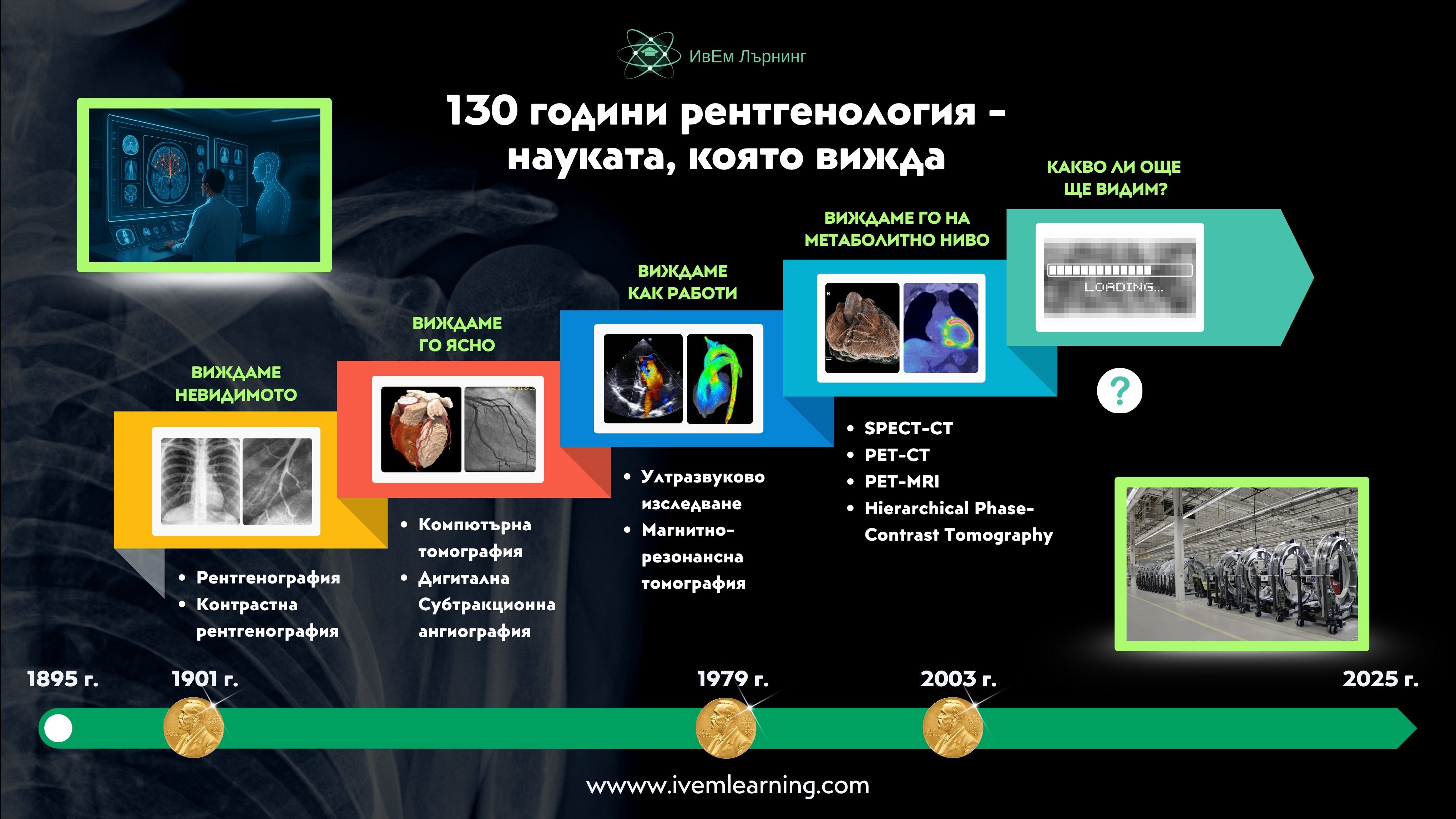 Международен ден на рентгенологията